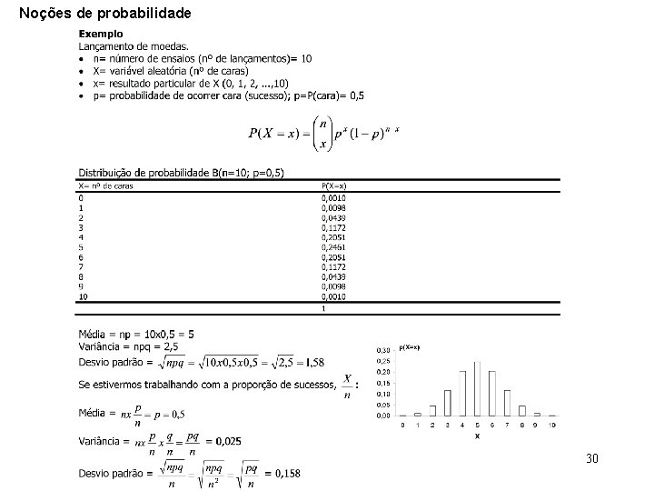 Noções de probabilidade Aula 9 - Amostragem, probabilidade, distribuição binomial 30 