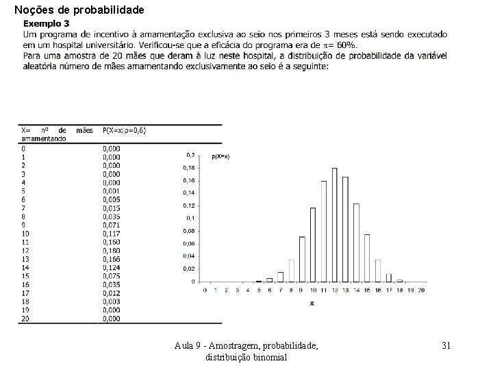 Noções de probabilidade Aula 9 - Amostragem, probabilidade, distribuição binomial 31 