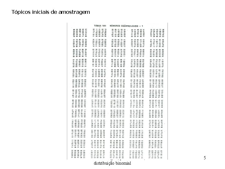 Tópicos iniciais de amostragem Aula 9 - Amostragem, probabilidade, distribuição binomial 5 