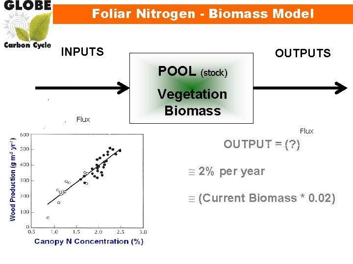 Foliar Nitrogen - Biomass Model INPUTS OUTPUTS POOL (stock) Flux Vegetation Biomass Flux OUTPUT