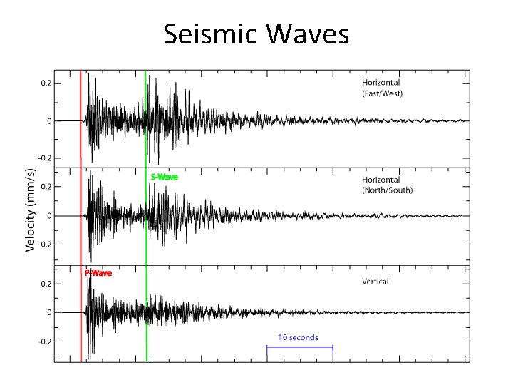 Seismic Waves 