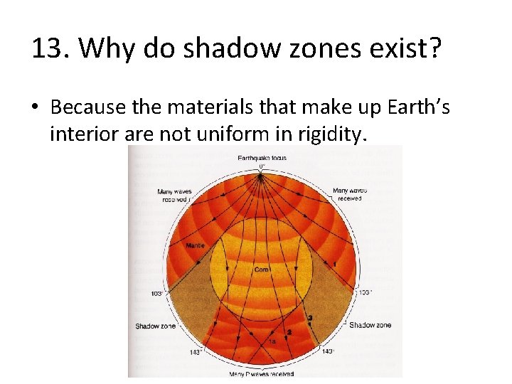 13. Why do shadow zones exist? • Because the materials that make up Earth’s
