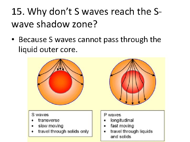 15. Why don’t S waves reach the Swave shadow zone? • Because S waves