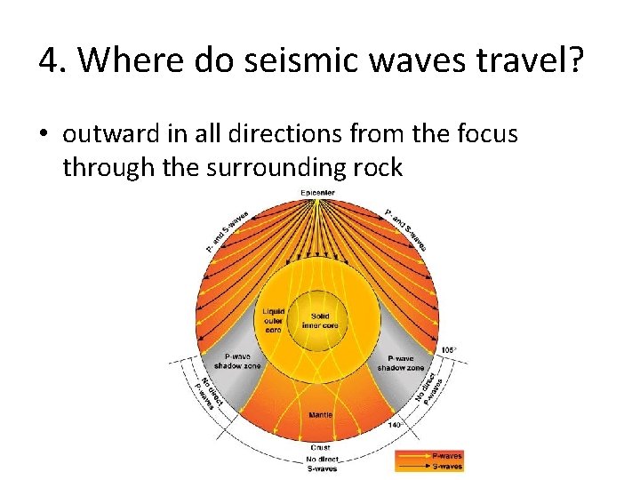 4. Where do seismic waves travel? • outward in all directions from the focus