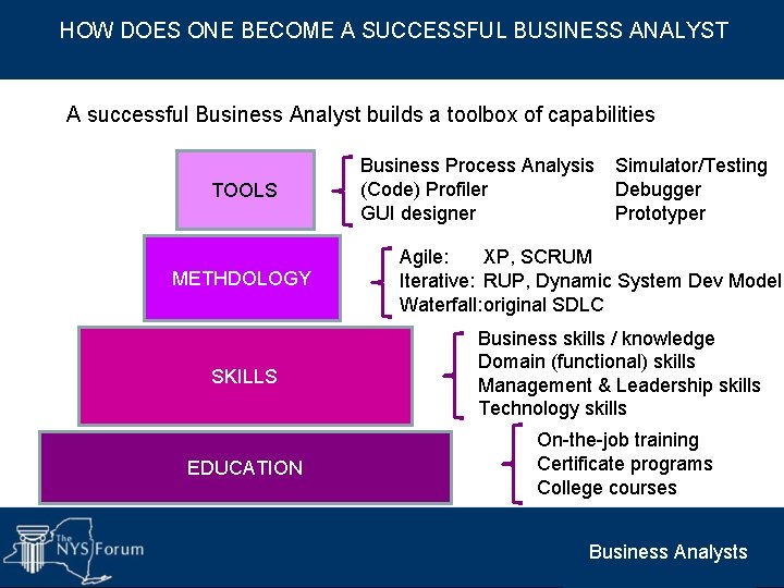 HOW DOES ONE BECOME A SUCCESSFUL BUSINESS ANALYST A successful Business Analyst builds a