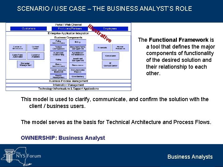 SCENARIO / USE CASE – THE BUSINESS ANALYST’S ROLE illu st ra tiv e