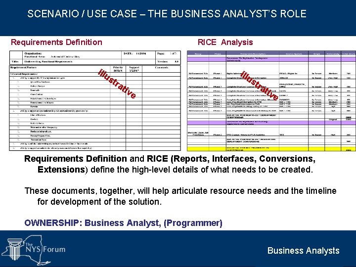 SCENARIO / USE CASE – THE BUSINESS ANALYST’S ROLE Requirements Definition illu RICE Analysis