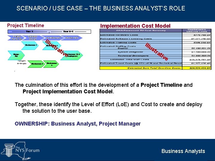 SCENARIO / USE CASE – THE BUSINESS ANALYST’S ROLE Project Timeline Implementation Cost Model