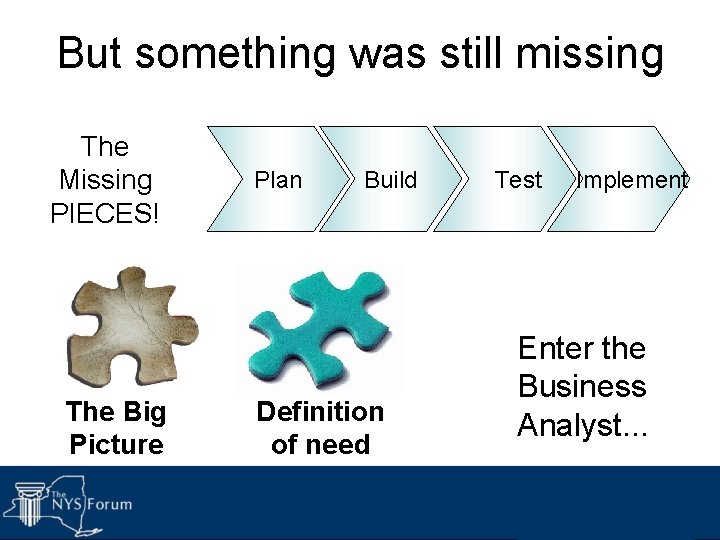 But something was still missing The Missing PIECES! The Big Picture Plan Build Definition