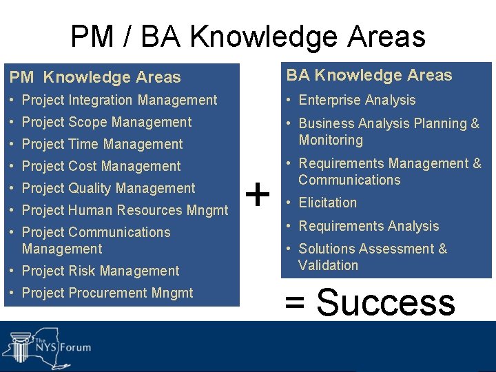 63 PM / BA Knowledge Areas PM Knowledge Areas BA Knowledge Areas • Project