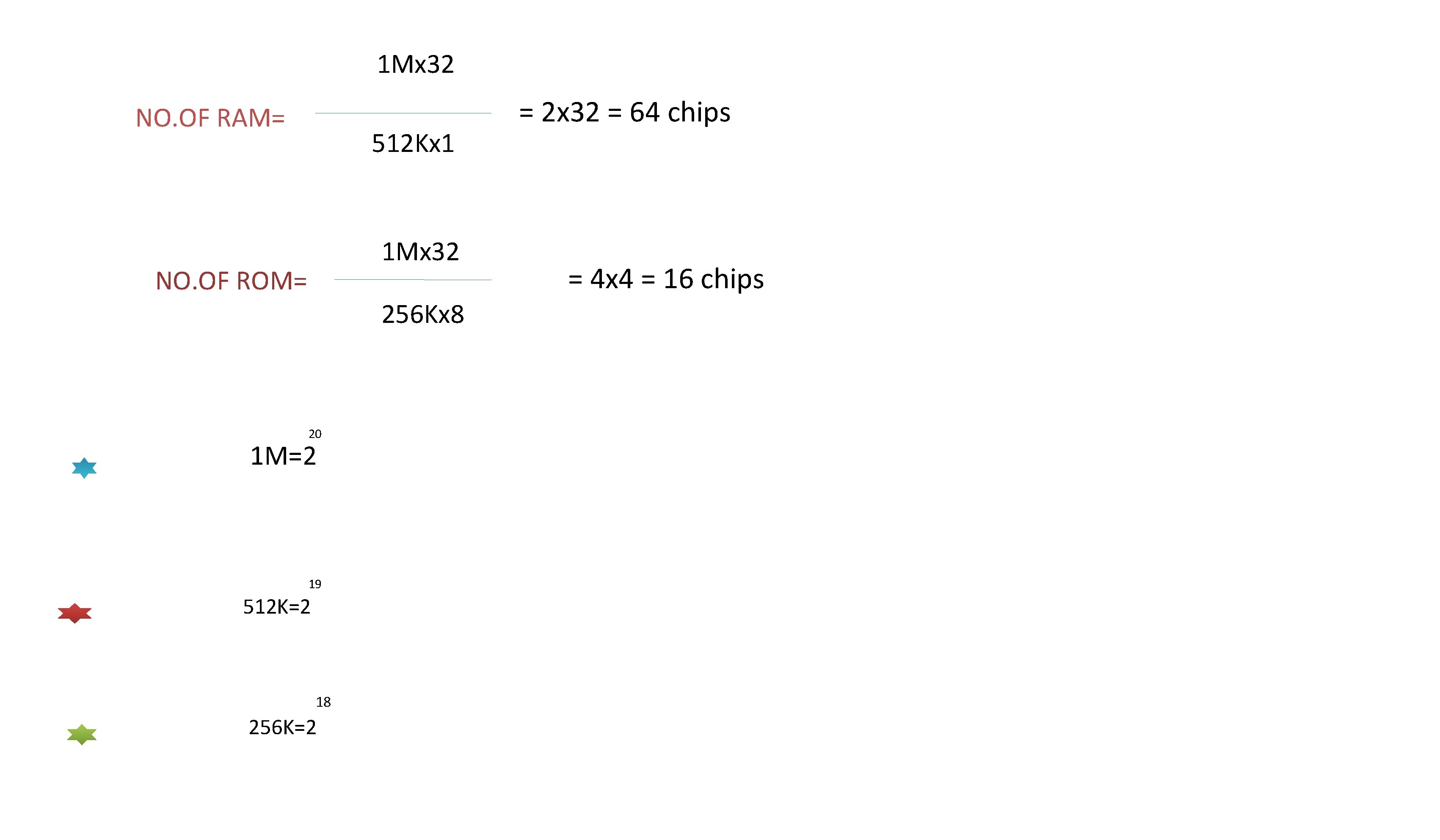 1 Mx 32 NO. OF RAM= 512 Kx 1 1 Mx 32 NO. OF