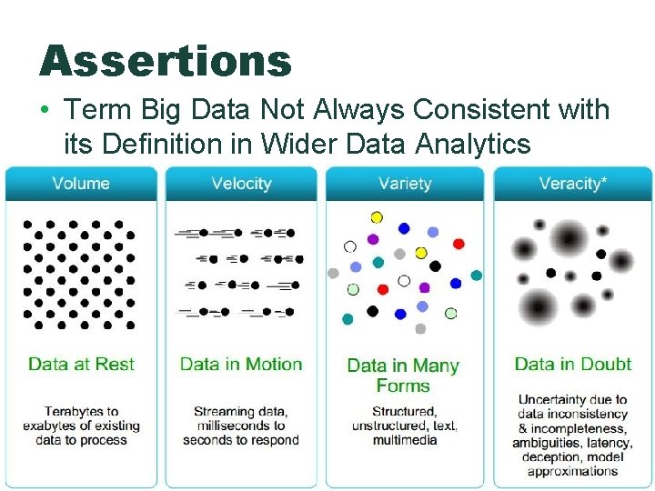 Assertions • Term Big Data Not Always Consistent with its Definition in Wider Data