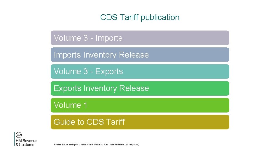 CDS Tariff publication Volume 3 - Imports Inventory Release Volume 3 - Exports Inventory