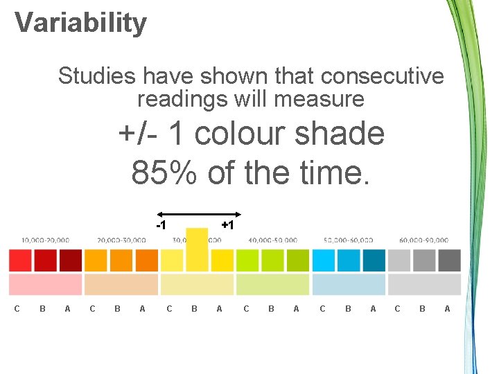 Variability Studies have shown that consecutive readings will measure +/- 1 colour shade 85%