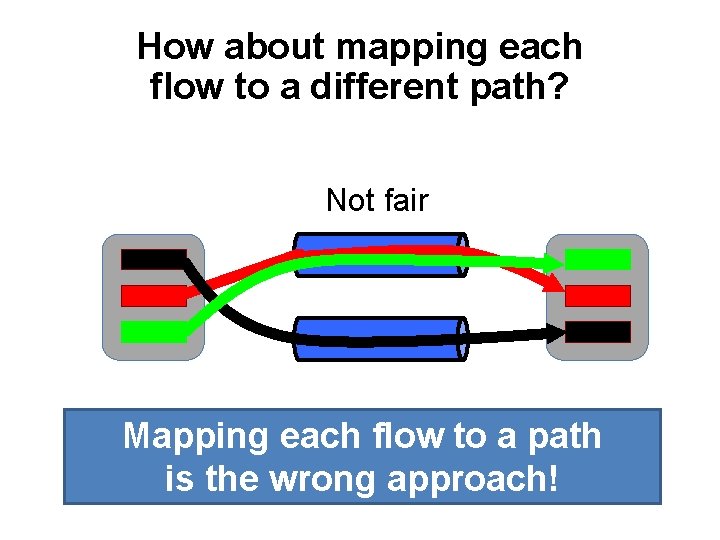 How about mapping each flow to a different path? Not fair Mapping each flow