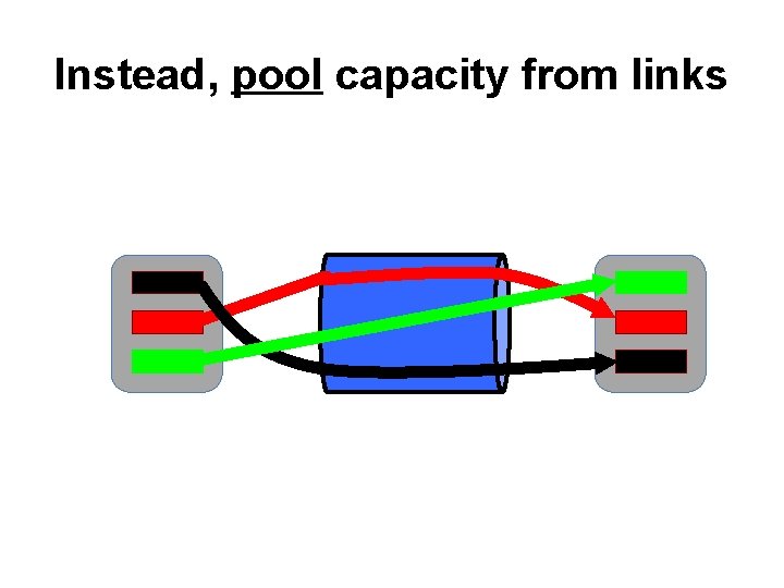 Instead, pool capacity from links 