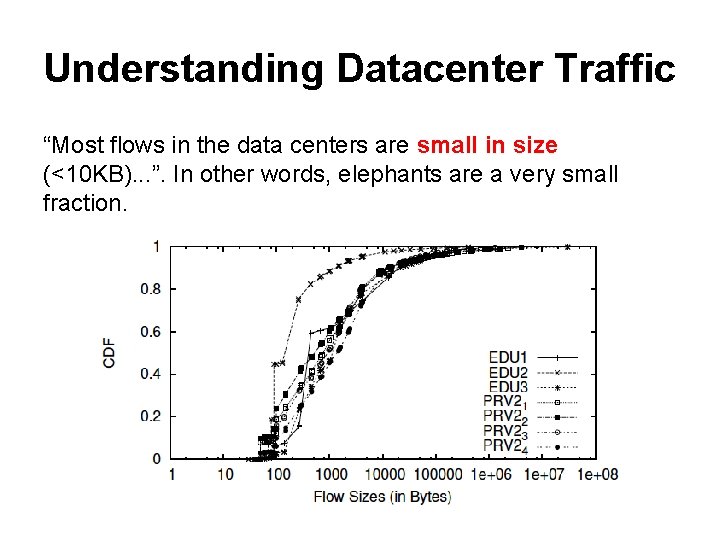 Understanding Datacenter Traffic “Most flows in the data centers are small in size (<10