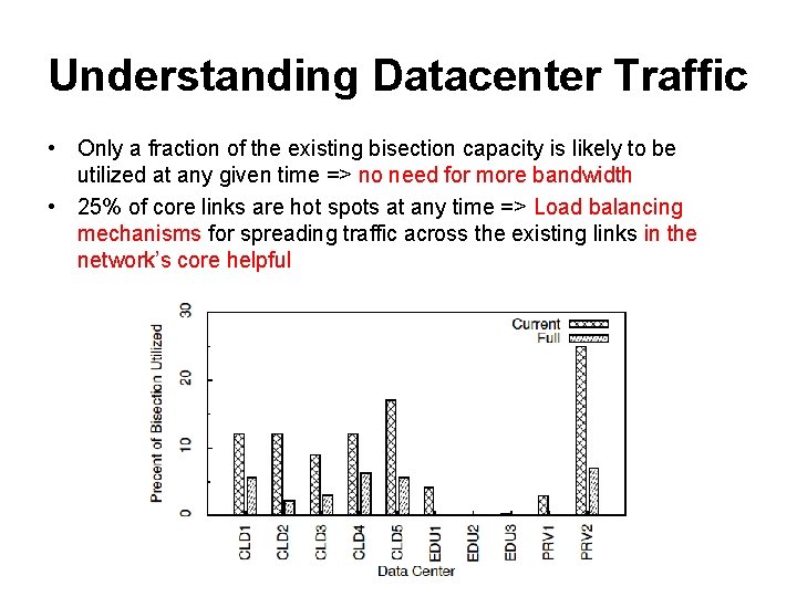 Understanding Datacenter Traffic • Only a fraction of the existing bisection capacity is likely