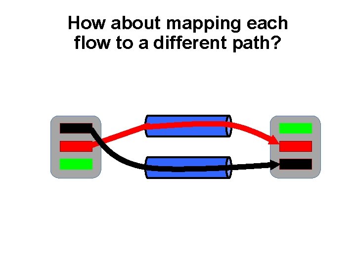 How about mapping each flow to a different path? 