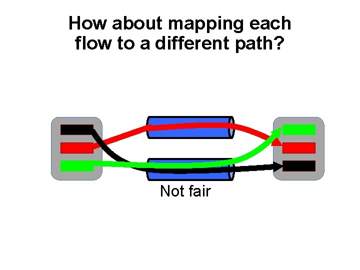 How about mapping each flow to a different path? Not fair 