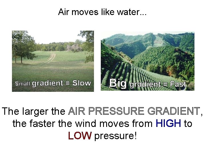 Air moves like water. . . Small gradient = Slow Big gradient = Fast Air moves like water. . . Small gradient = Slow Big gradient = Fast