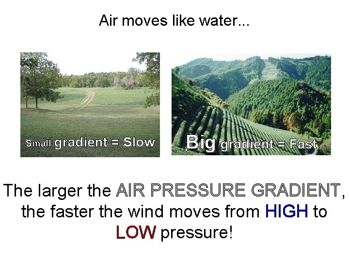 Air moves like water. . . Small gradient = Slow Big gradient = Fast