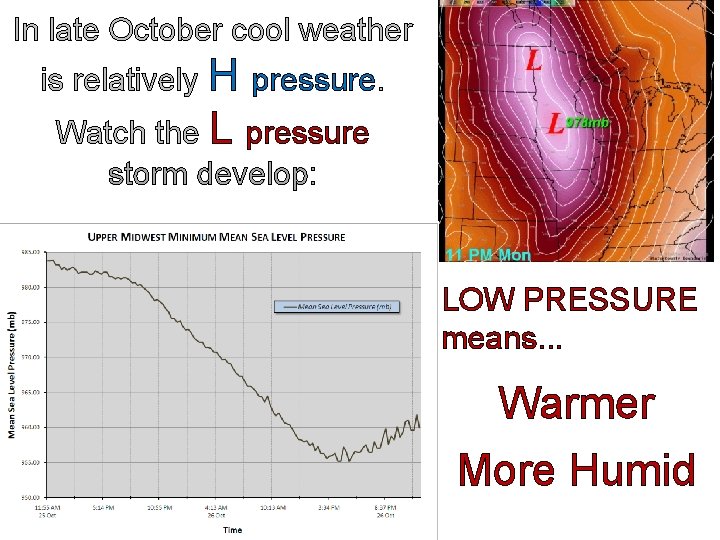 In late October cool weather is relatively H pressure. Watch the L pressure storm