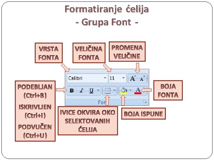 Formatiranje ćelija - Grupa Font - Ctrl+B Ctrl+I Ctrl+U 