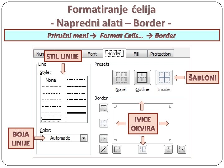 Formatiranje ćelija - Napredni alati – Border Priručni meni → Format Cells… → Border