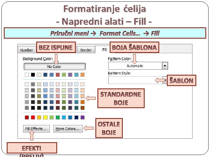 Formatiranje ćelija - Napredni alati – Fill Priručni meni → Format Cells… → Fill