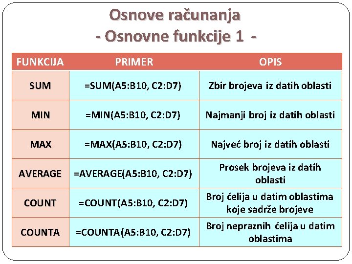 Osnove računanja - Osnovne funkcije 1 FUNKCIJA PRIMER OPIS SUM =SUM(A 5: B 10,