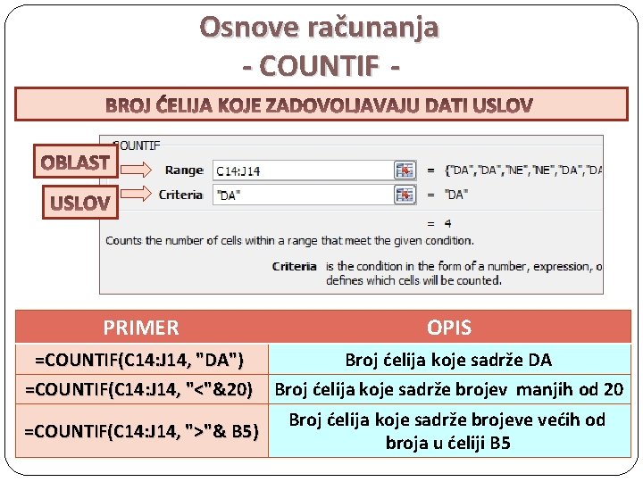 Osnove računanja - COUNTIF - PRIMER OPIS =COUNTIF(C 14: J 14, "DA") =COUNTIF(C 14: