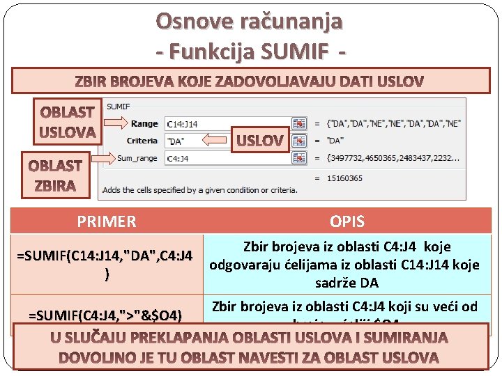 Osnove računanja - Funkcija SUMIF - PRIMER OPIS =SUMIF(C 14: J 14, "DA", C