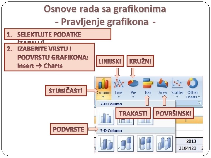 Osnove rada sa grafikonima - Pravljenje grafikona - Insert → Charts 
