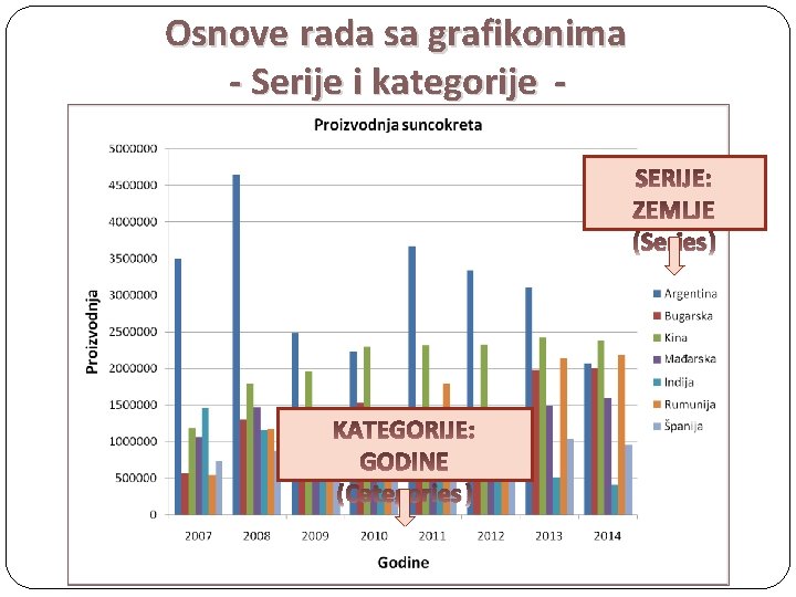 Osnove rada sa grafikonima - Serije i kategorije - Series Categories 