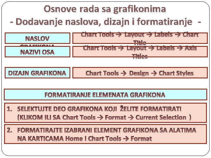 Osnove rada sa grafikonima - Dodavanje naslova, dizajn i formatiranje Chart Tools → Layout