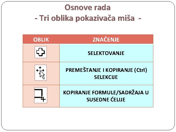 Osnove rada - Tri oblika pokazivača miša OBLIK ZNAČENJE SELEKTOVANJE PREMEŠTANJE I KOPIRANJE (