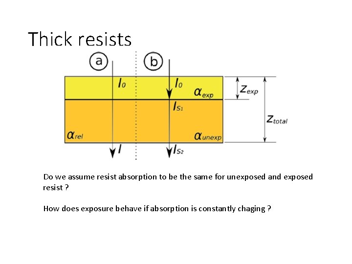 Thick resists Do we assume resist absorption to be the same for unexposed and