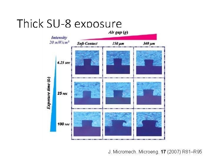 Thick SU-8 exposure J. Micromech. Microeng. 17 (2007) R 81–R 95 