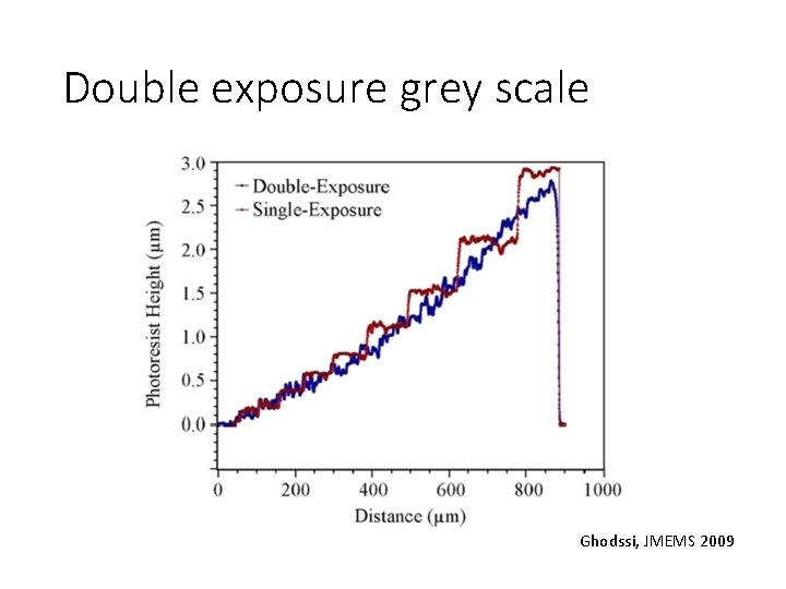 Double exposure grey scale Ghodssi, JMEMS 2009 