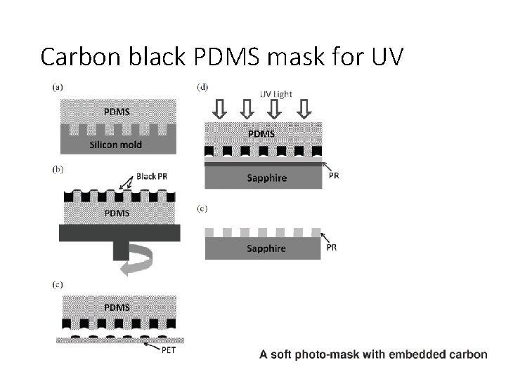 Carbon black PDMS mask for UV 