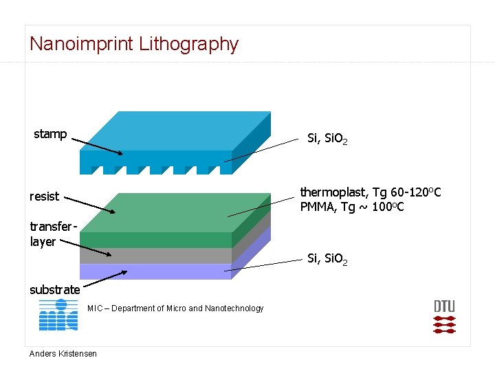 Nanoimprint Lithography stamp Si, Si. O 2 thermoplast, Tg 60 -120 o. C PMMA,