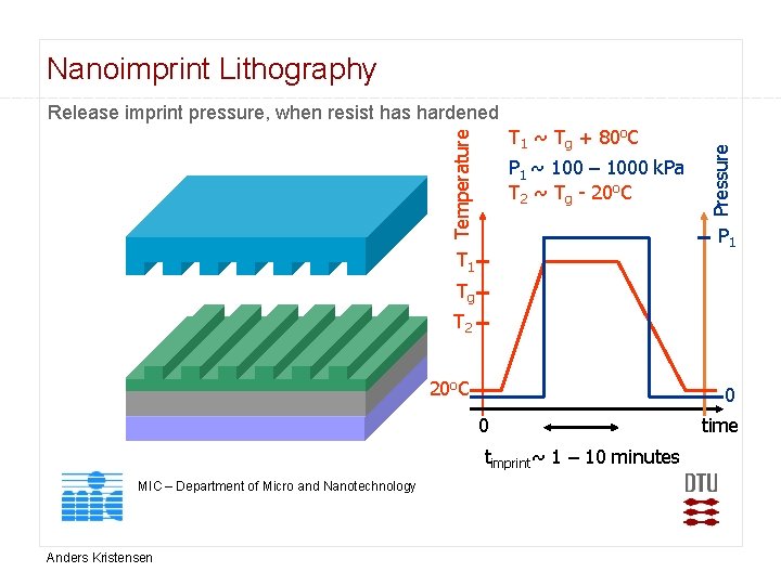 Nanoimprint Lithography Temperature T 1 ~ Tg + 80 o. C P 1 ~