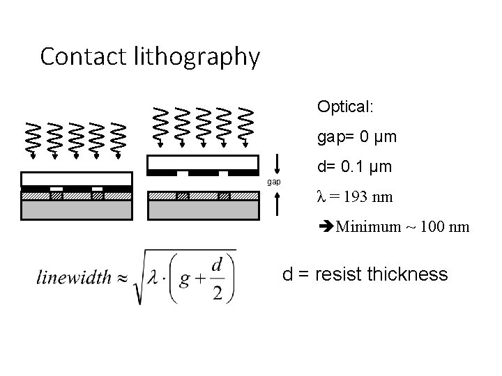 Contact lithography Optical: gap= 0 µm d= 0. 1 µm gap λ = 193