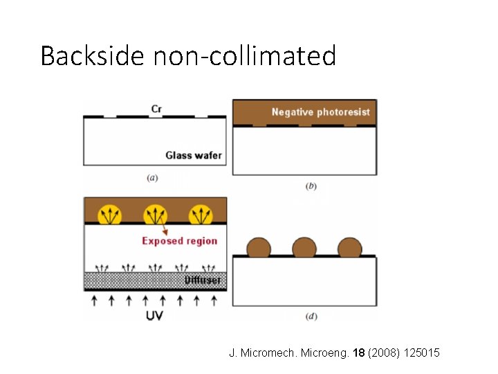 Backside non-collimated J. Micromech. Microeng. 18 (2008) 125015 