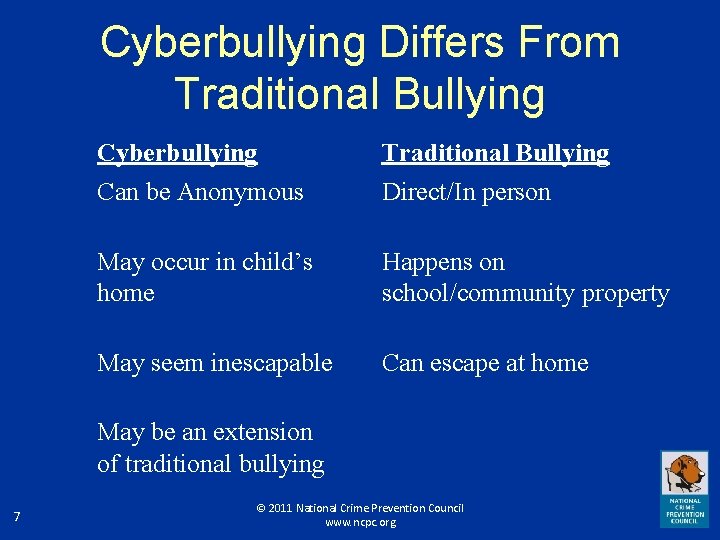 Cyberbullying Differs From Traditional Bullying Cyberbullying Traditional Bullying Can be Anonymous Direct/In person May
