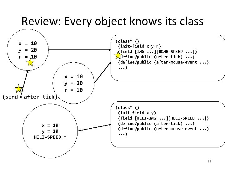 Review: Every object knows its class (class* () (init-field x y r) (field [IMG.