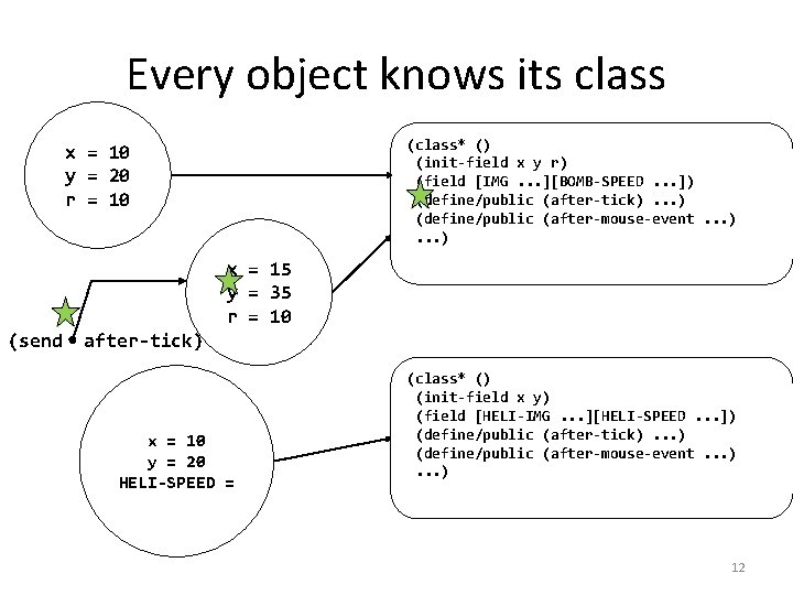 Every object knows its class (class* () (init-field x y r) (field [IMG. .