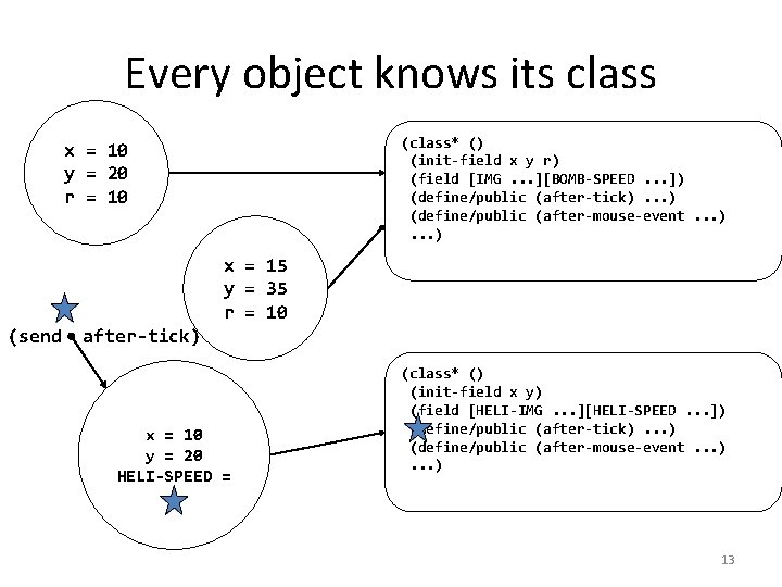 Every object knows its class (class* () (init-field x y r) (field [IMG. .