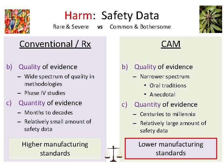 Harm: Safety Data Rare & Severe vs Common & Bothersome Conventional / Rx b)